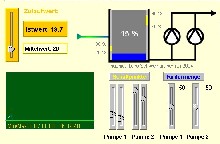 Pumpwerkssimulation (Java)